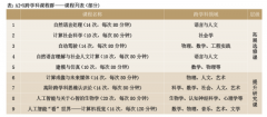 中学操纵人工智能摸索分析学科拔尖立异人才培 