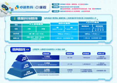 还能够创做更多风趣的做品和逛戏 